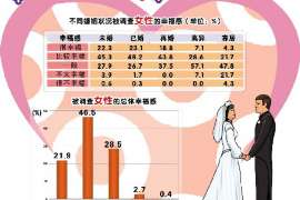 抚松侦探公司：婚姻撤销办理程序